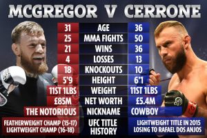 UFC 246: McGregor vs Cowboy
