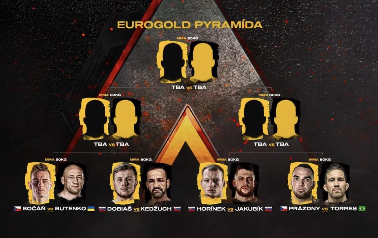 LIVE Výsledky RFA 9 Prievidza - Eurogold pyramída - MMA Fanatik